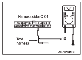 Mitsubishi Outlander. Controller Area Network (CAN)