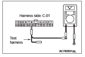 Mitsubishi Outlander. Controller Area Network (CAN)