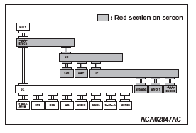 Mitsubishi Outlander. Controller Area Network (CAN)