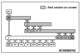 Mitsubishi Outlander. Controller Area Network (CAN)