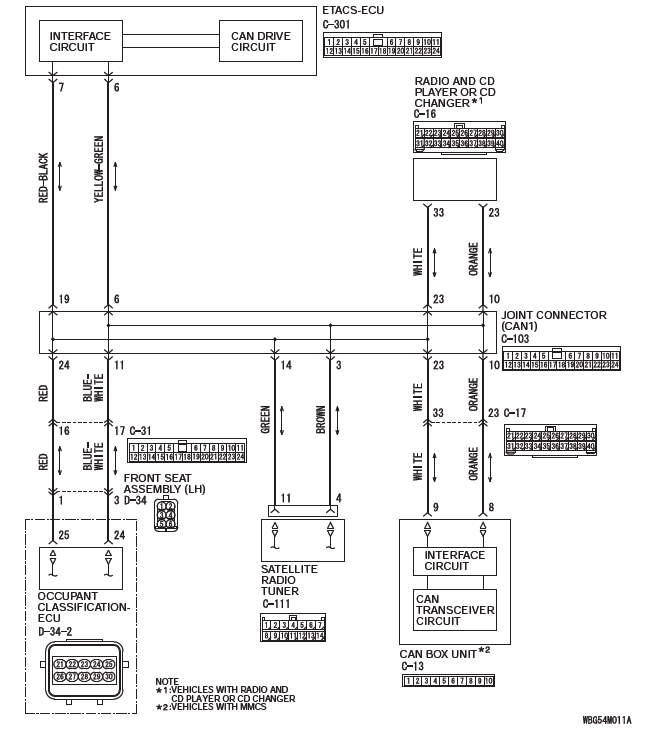 Mitsubishi Outlander. Controller Area Network (CAN)