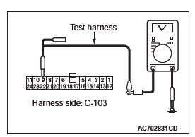 Mitsubishi Outlander. Controller Area Network (CAN)