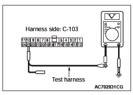 Mitsubishi Outlander. Controller Area Network (CAN)
