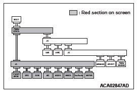 Mitsubishi Outlander. Controller Area Network (CAN)