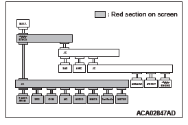 Mitsubishi Outlander. Controller Area Network (CAN)