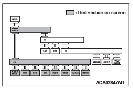 Mitsubishi Outlander. Controller Area Network (CAN)