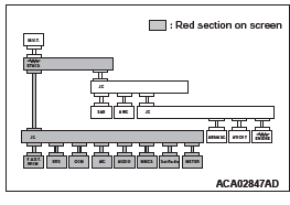 Mitsubishi Outlander. Controller Area Network (CAN)