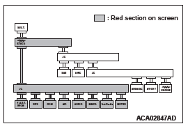 Mitsubishi Outlander. Controller Area Network (CAN)