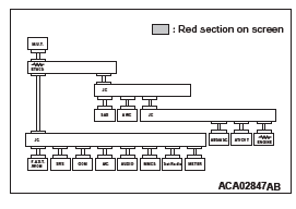 Mitsubishi Outlander. Controller Area Network (CAN)