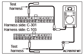 Mitsubishi Outlander. Controller Area Network (CAN)