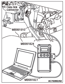 Mitsubishi Outlander. Controller Area Network (CAN)