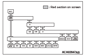 Mitsubishi Outlander. Controller Area Network (CAN)