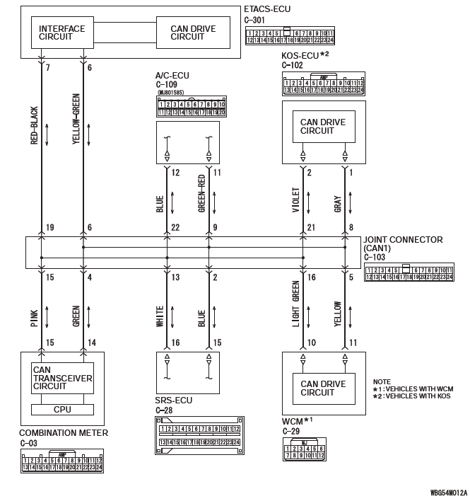 Mitsubishi Outlander. Controller Area Network (CAN)