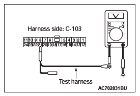 Mitsubishi Outlander. Controller Area Network (CAN)