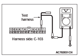 Mitsubishi Outlander. Controller Area Network (CAN)