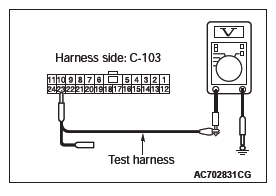 Mitsubishi Outlander. Controller Area Network (CAN)