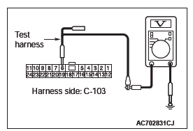 Mitsubishi Outlander. Controller Area Network (CAN)