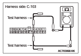 Mitsubishi Outlander. Controller Area Network (CAN)