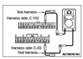 Mitsubishi Outlander. Controller Area Network (CAN)