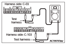 Mitsubishi Outlander. Controller Area Network (CAN)