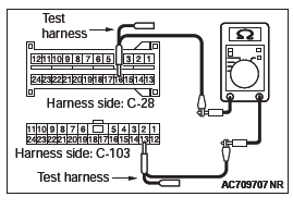 Mitsubishi Outlander. Controller Area Network (CAN)