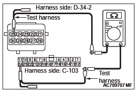 Mitsubishi Outlander. Controller Area Network (CAN)