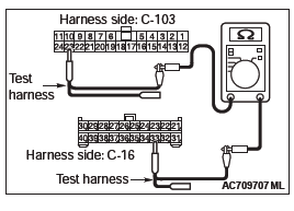 Mitsubishi Outlander. Controller Area Network (CAN)