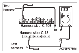 Mitsubishi Outlander. Controller Area Network (CAN)