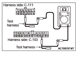 Mitsubishi Outlander. Controller Area Network (CAN)