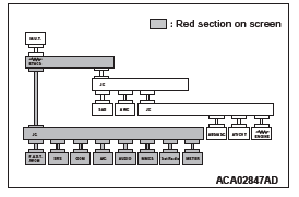 Mitsubishi Outlander. Controller Area Network (CAN)