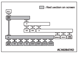 Mitsubishi Outlander. Controller Area Network (CAN)