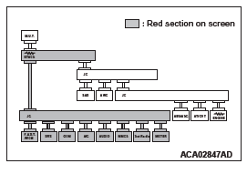 Mitsubishi Outlander. Controller Area Network (CAN)