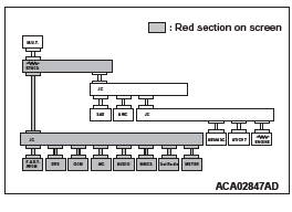 Mitsubishi Outlander. Controller Area Network (CAN)