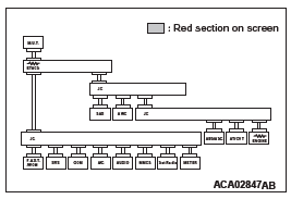 Mitsubishi Outlander. Controller Area Network (CAN)