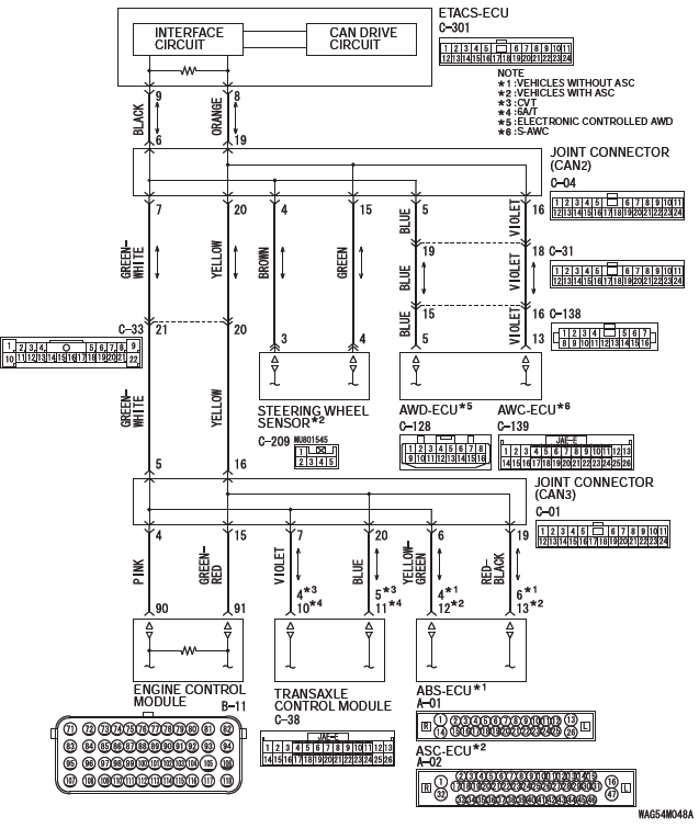 Mitsubishi Outlander. Controller Area Network (CAN)