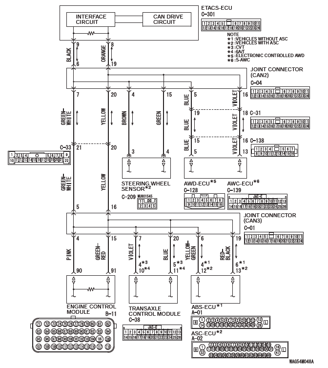 Mitsubishi Outlander. Controller Area Network (CAN)