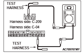 Mitsubishi Outlander. Controller Area Network (CAN)