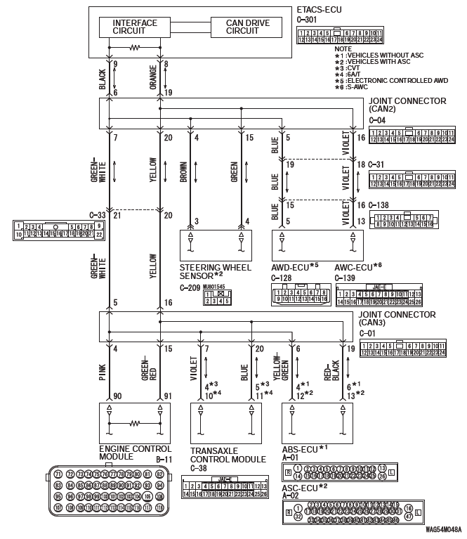 Mitsubishi Outlander. Controller Area Network (CAN)