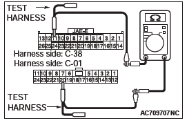 Mitsubishi Outlander. Controller Area Network (CAN)