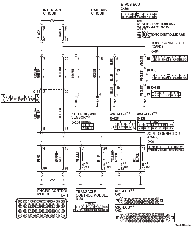 Mitsubishi Outlander. Controller Area Network (CAN)