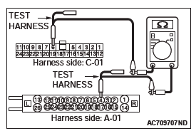 Mitsubishi Outlander. Controller Area Network (CAN)