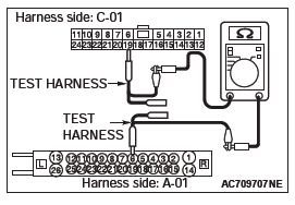 Mitsubishi Outlander. Controller Area Network (CAN)