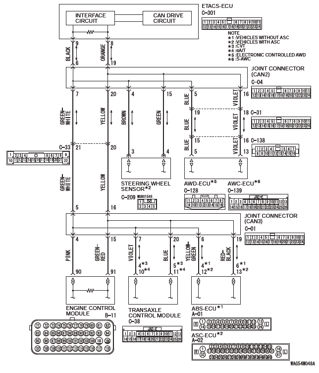 Mitsubishi Outlander. Controller Area Network (CAN)