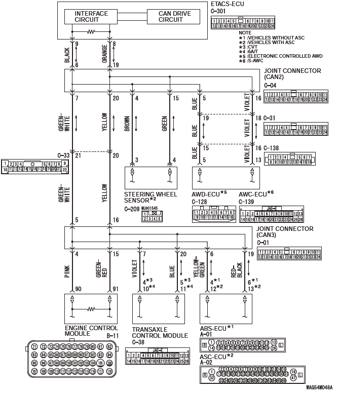 Mitsubishi Outlander. Controller Area Network (CAN)