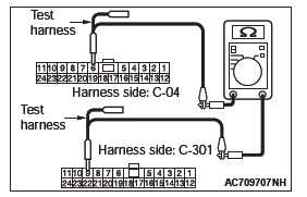 Mitsubishi Outlander. Controller Area Network (CAN)