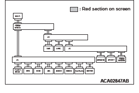 Mitsubishi Outlander. Controller Area Network (CAN)