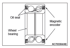 Mitsubishi Outlander. Front Axle