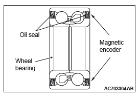 Mitsubishi Outlander. Front Axle