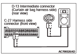 Mitsubishi Outlander. Supplemental Restraint System (SRS)