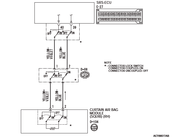 Mitsubishi Outlander. Supplemental Restraint System (SRS)